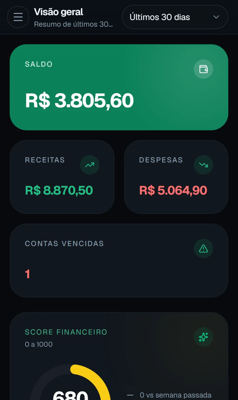 Painel no celular com saldo do período, total de receitas, total de despesas e a quantidade de contas vencidas.